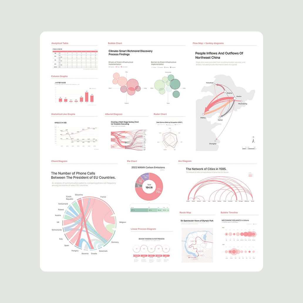 Transform static datasets into dynamic dashboards