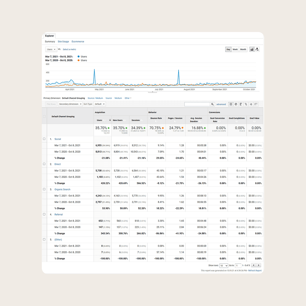 Traffic Benchmarking