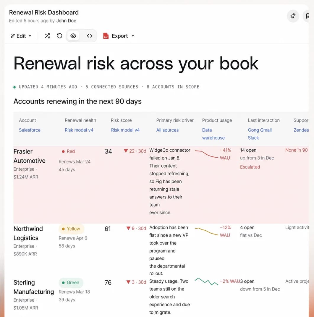 Fig creating a renewal-risk dashboard