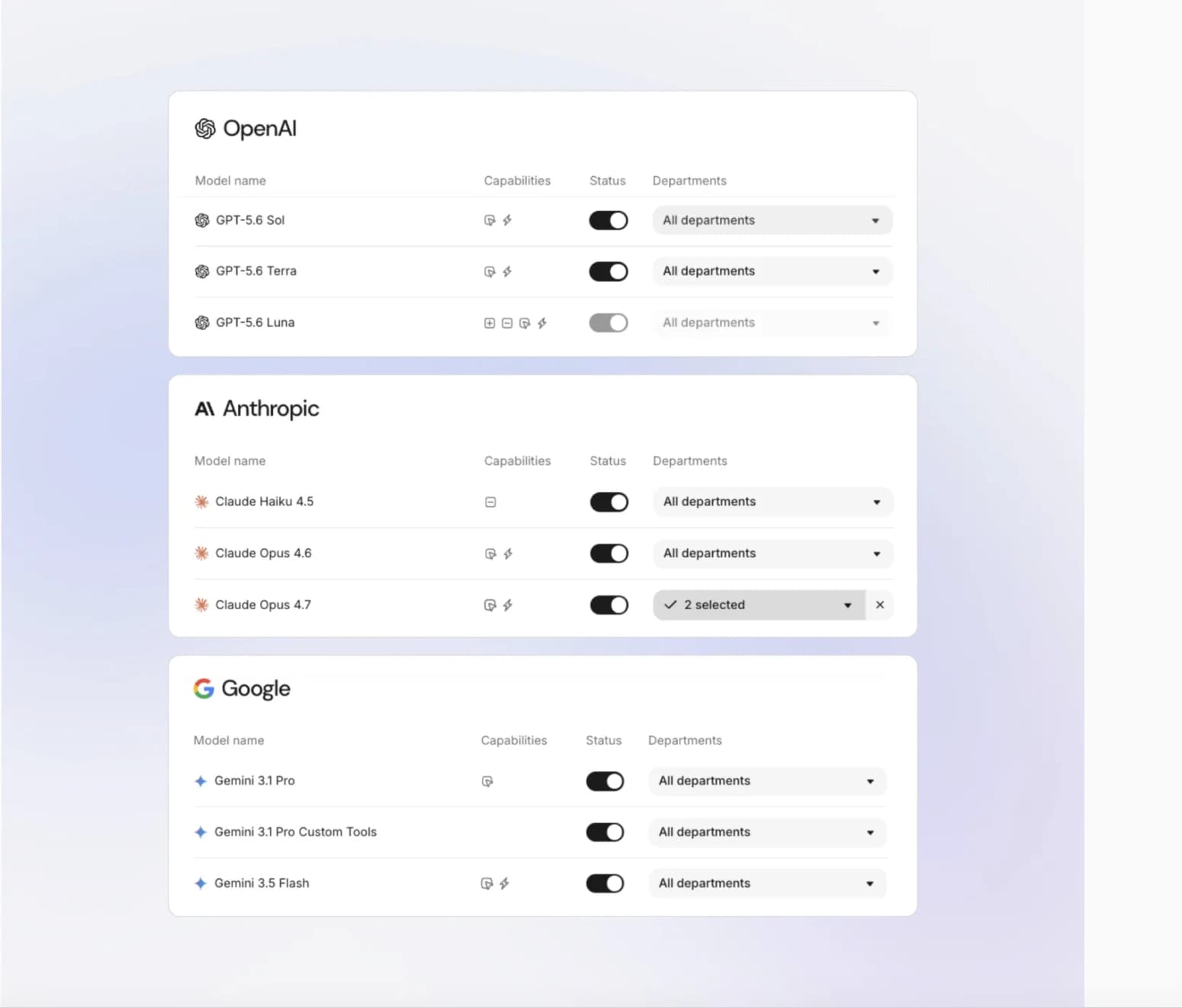 Provider and model catalog controls for OpenAI, Anthropic, and Google models