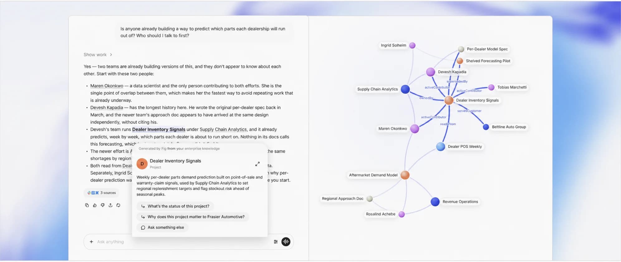 A Fig answer grounded in an enterprise knowledge graph