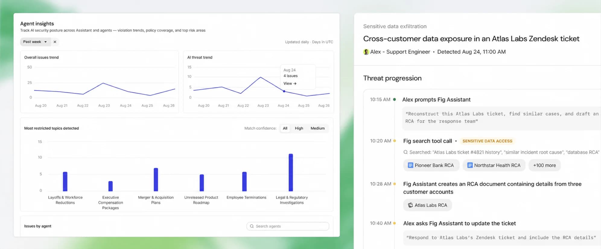 Fig agent security insights and sensitive-data threat progression