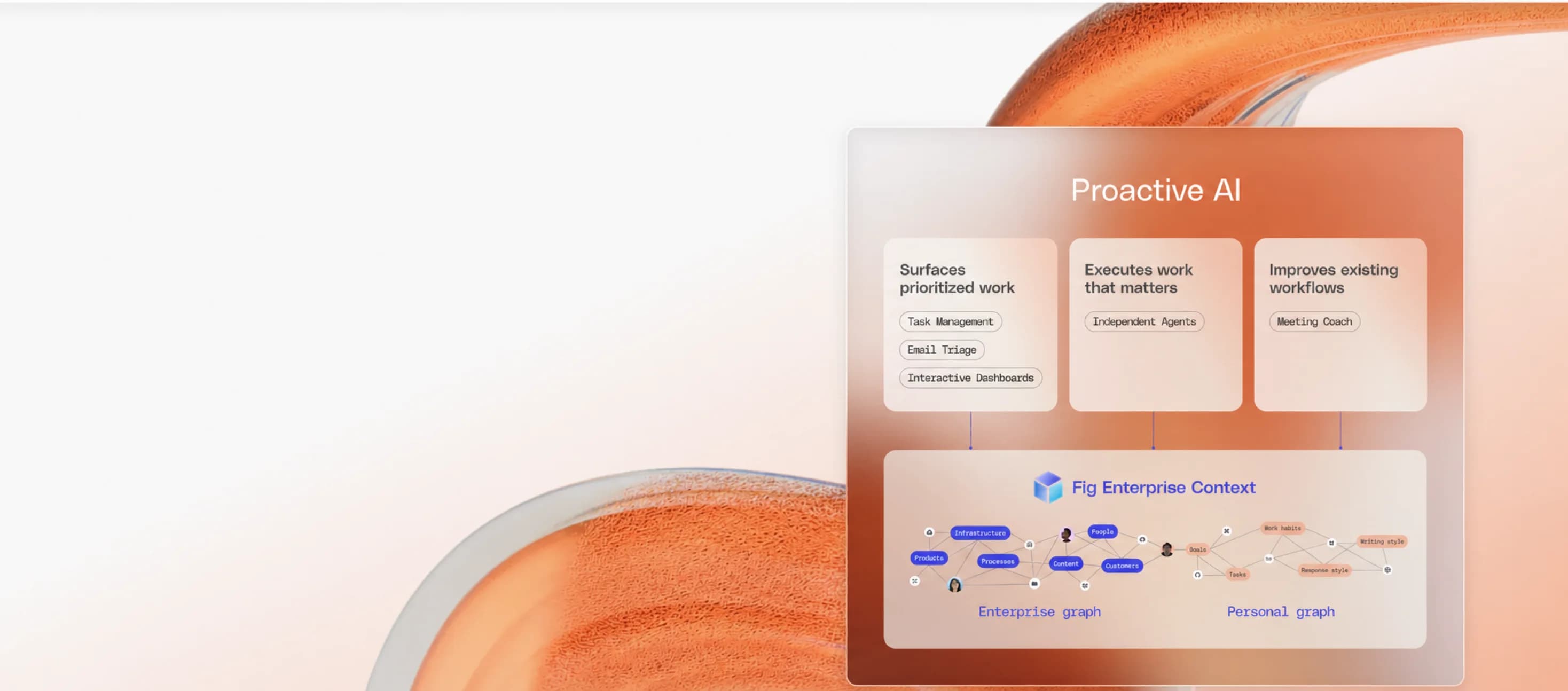 Proactive AI connected to Fig Enterprise Context