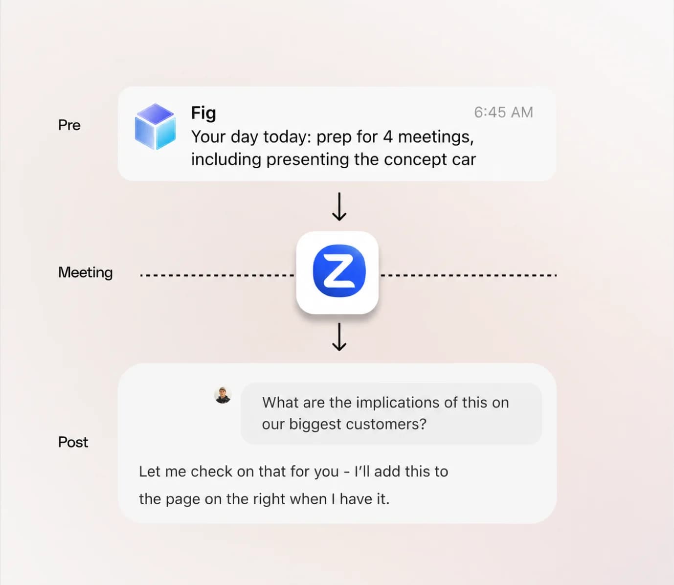 Fig preparing and following up on a Zoom meeting
