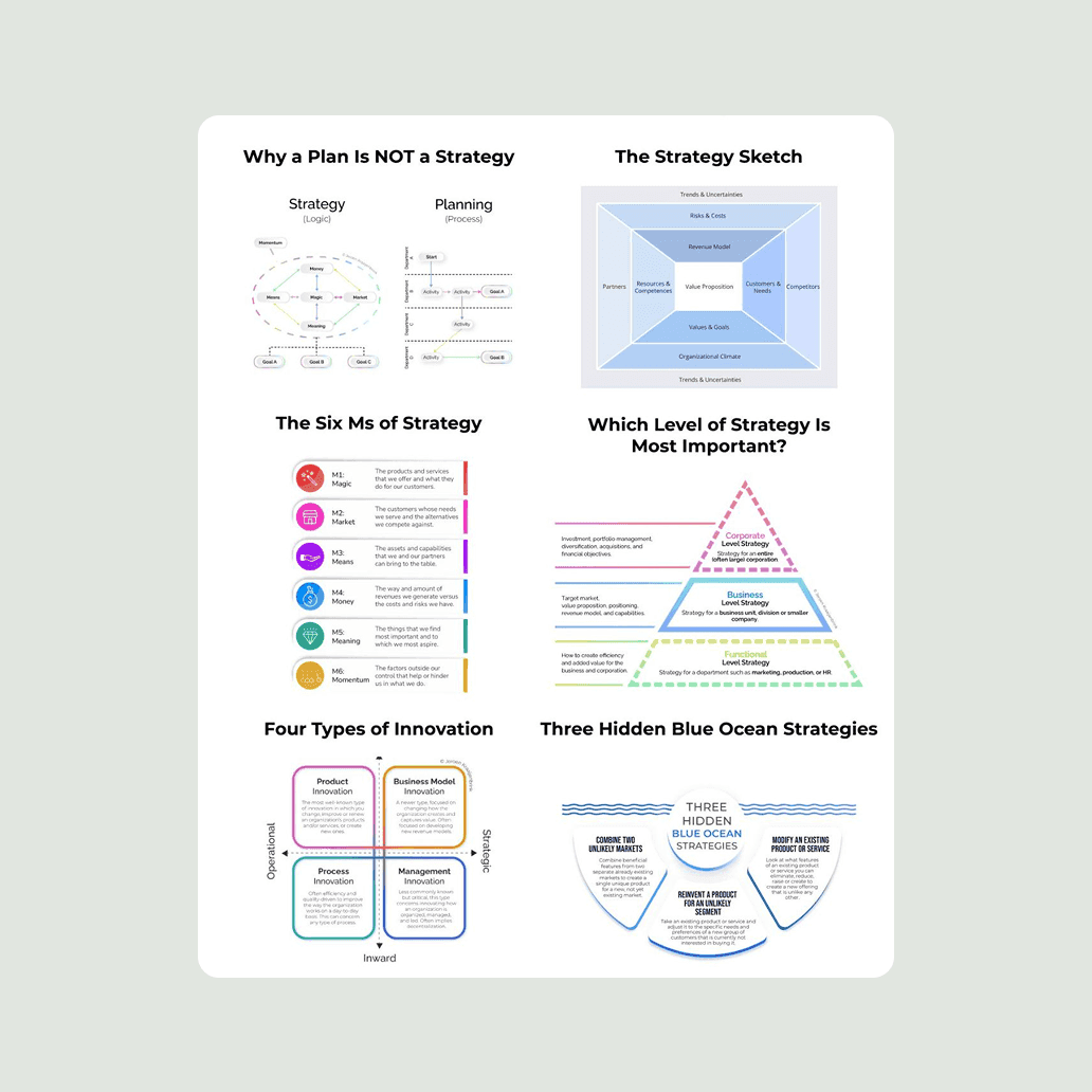Integrated Modeling