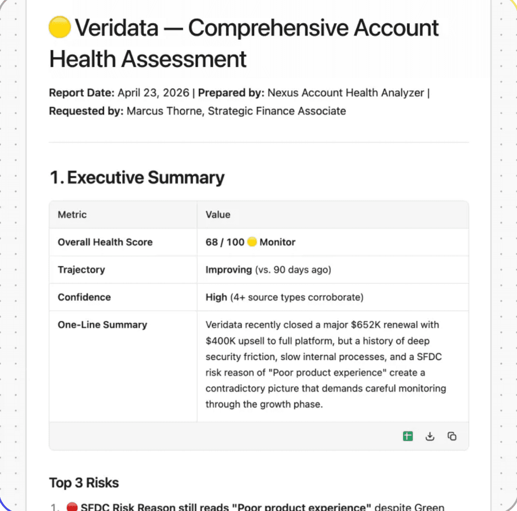 Fig producing a comprehensive account health assessment for finance