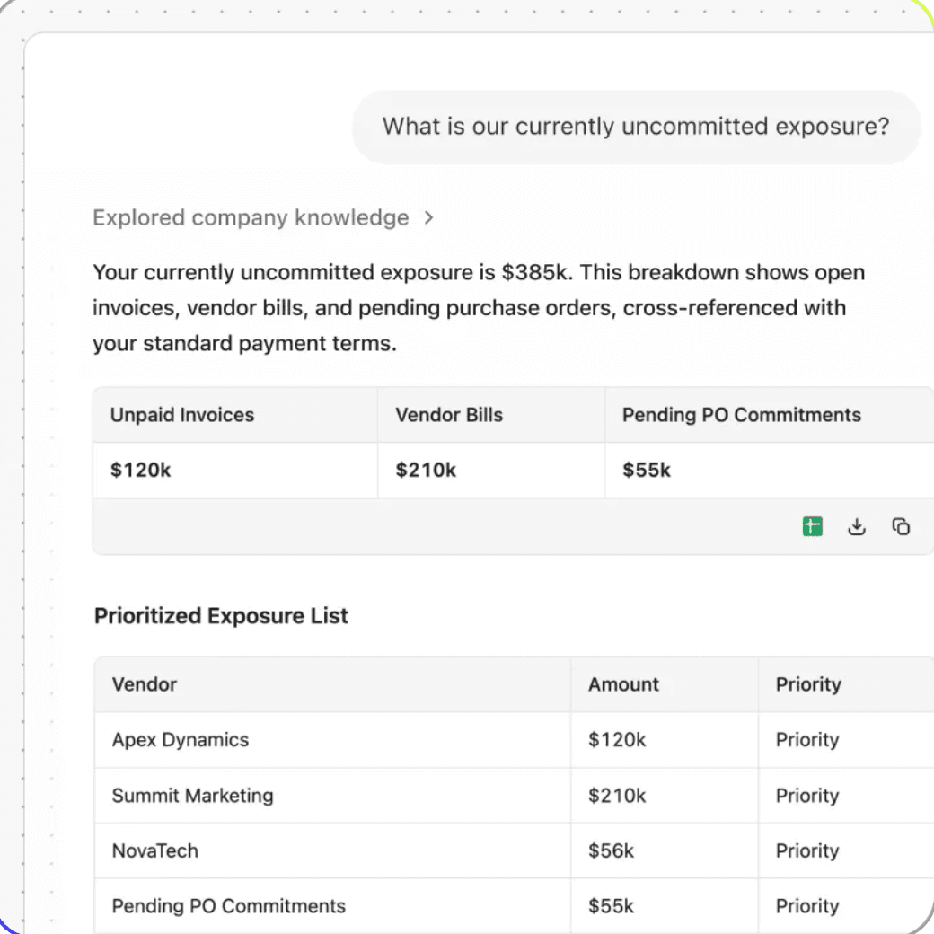Fig analyzing uncommitted financial exposure