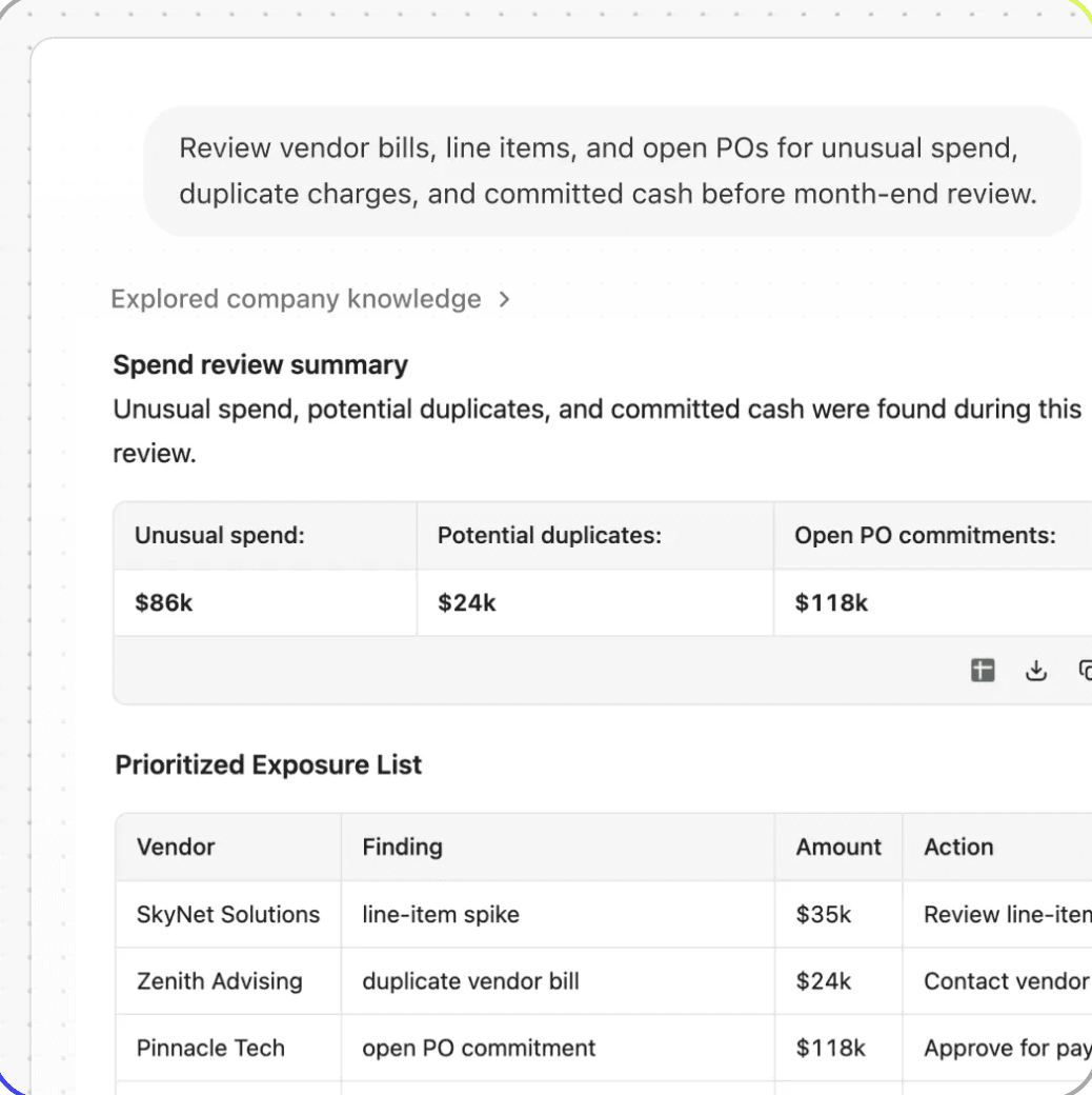 Fig summarizing a finance spend review