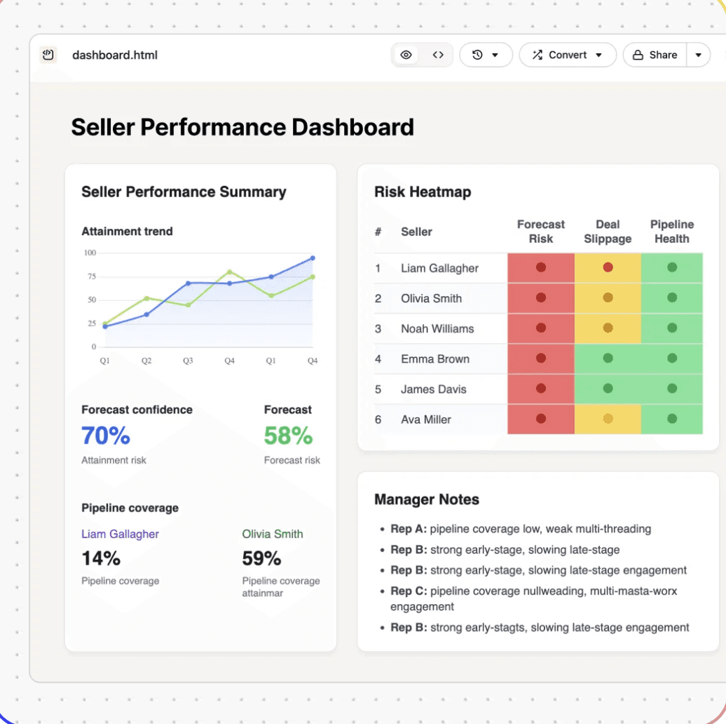 Fig building a seller performance dashboard for finance