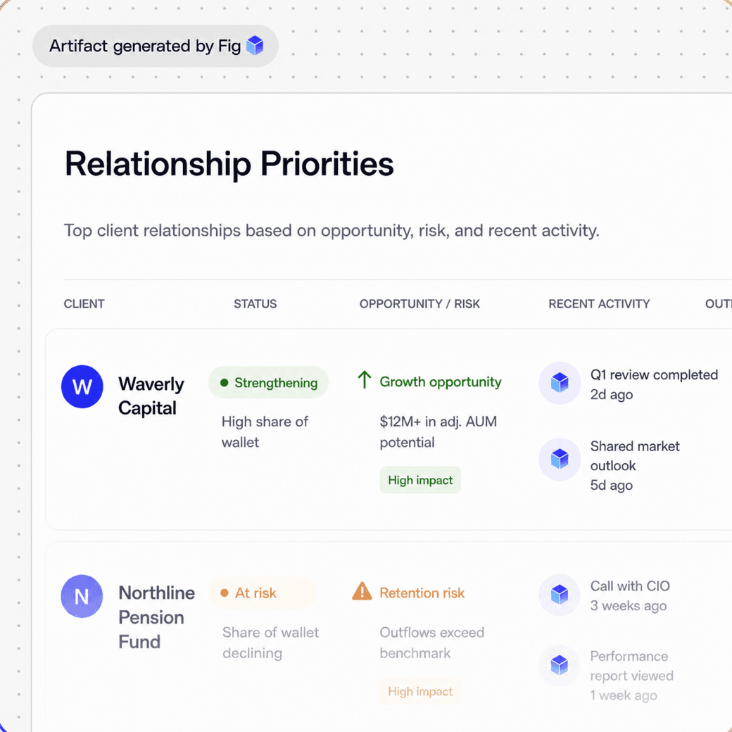 Fig helping asset management teams prioritize the right relationships