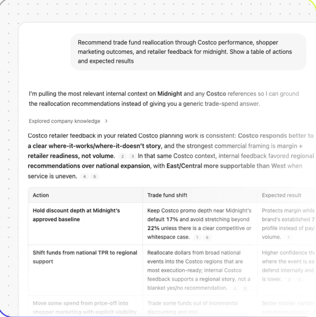 Fig helping consumer goods teams make smarter portfolio decisions