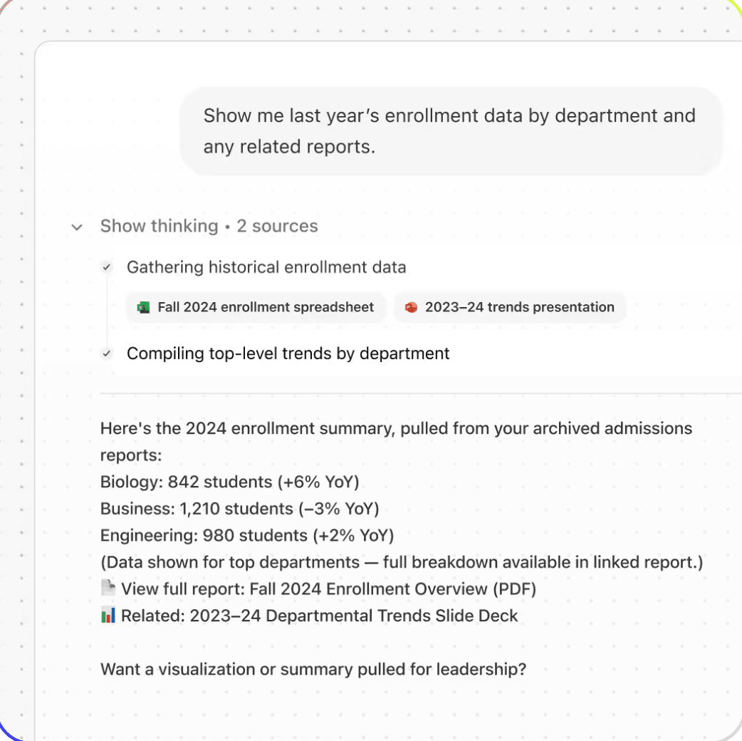 Fig helping higher education teams streamline academic operations