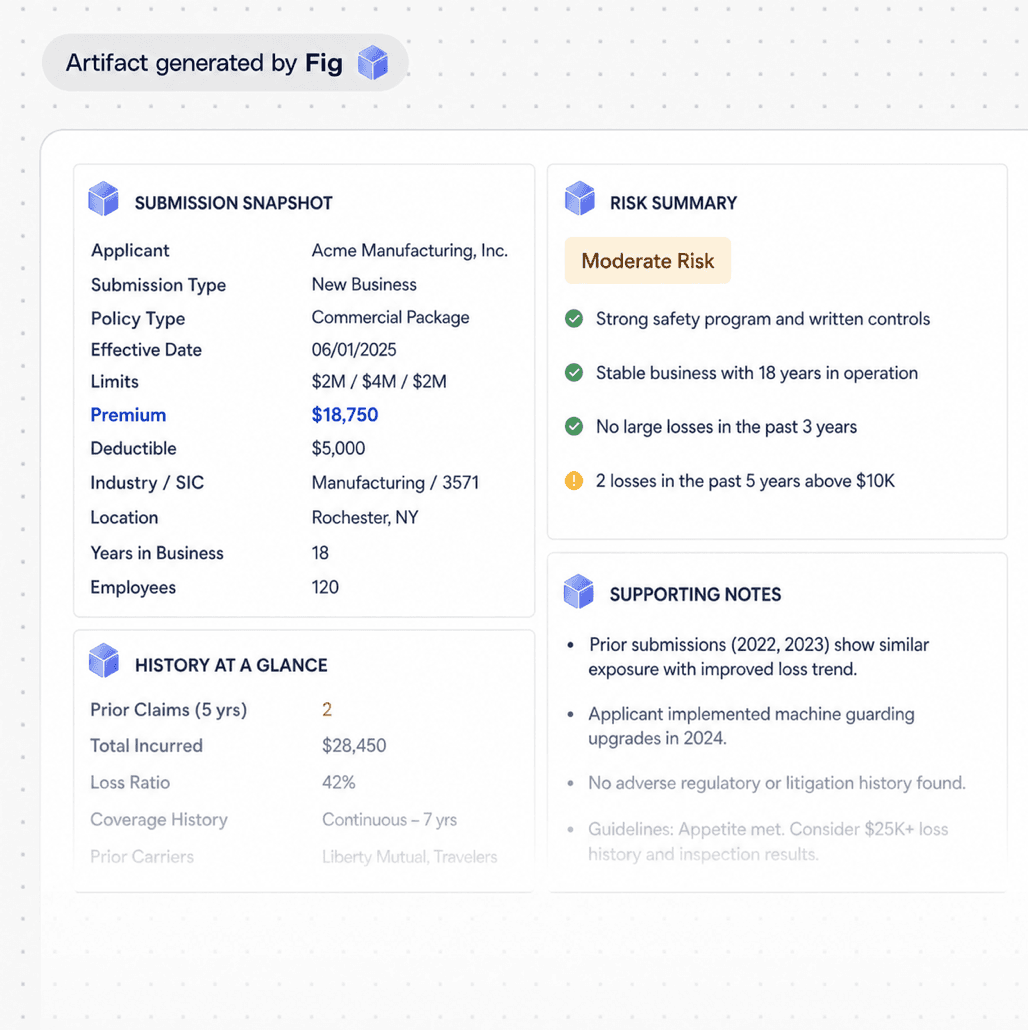 Fig helping insurance teams help underwriters assess risk