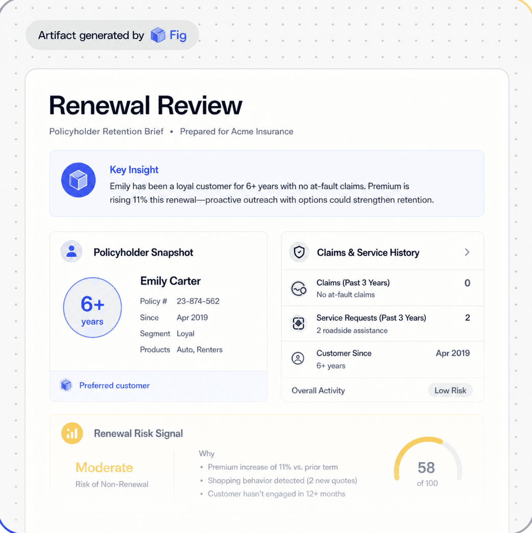 Fig helping insurance teams improve retention with a fuller view