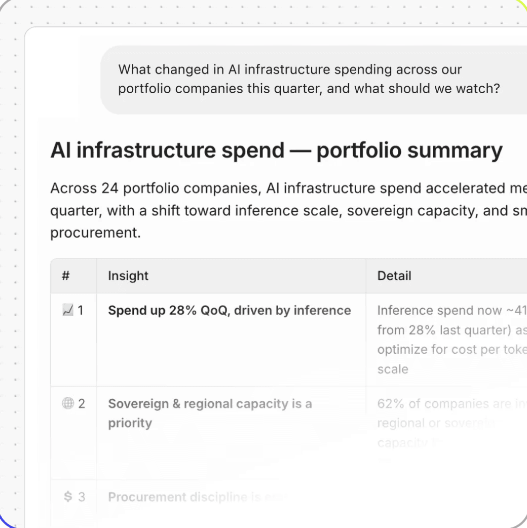 Fig helping private equity & venture capital teams turn portfolio data into operating insight