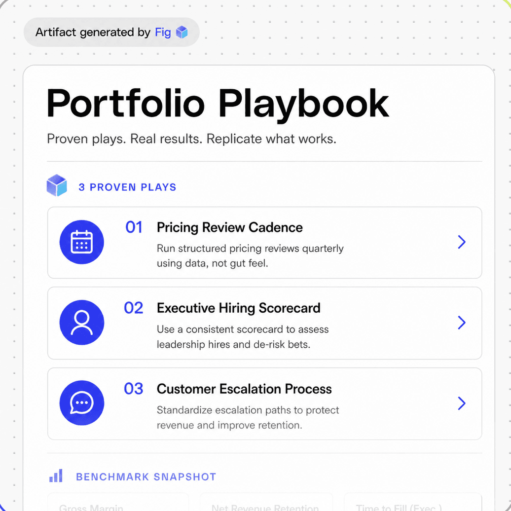 Fig helping private equity & venture capital teams replicate what works across the portfolio