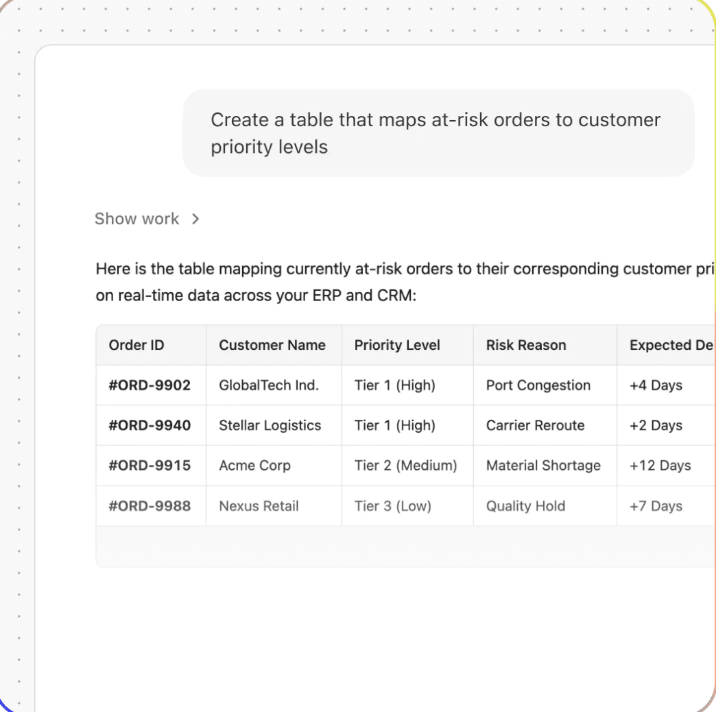 Fig helping supply chain teams keep at-risk orders moving