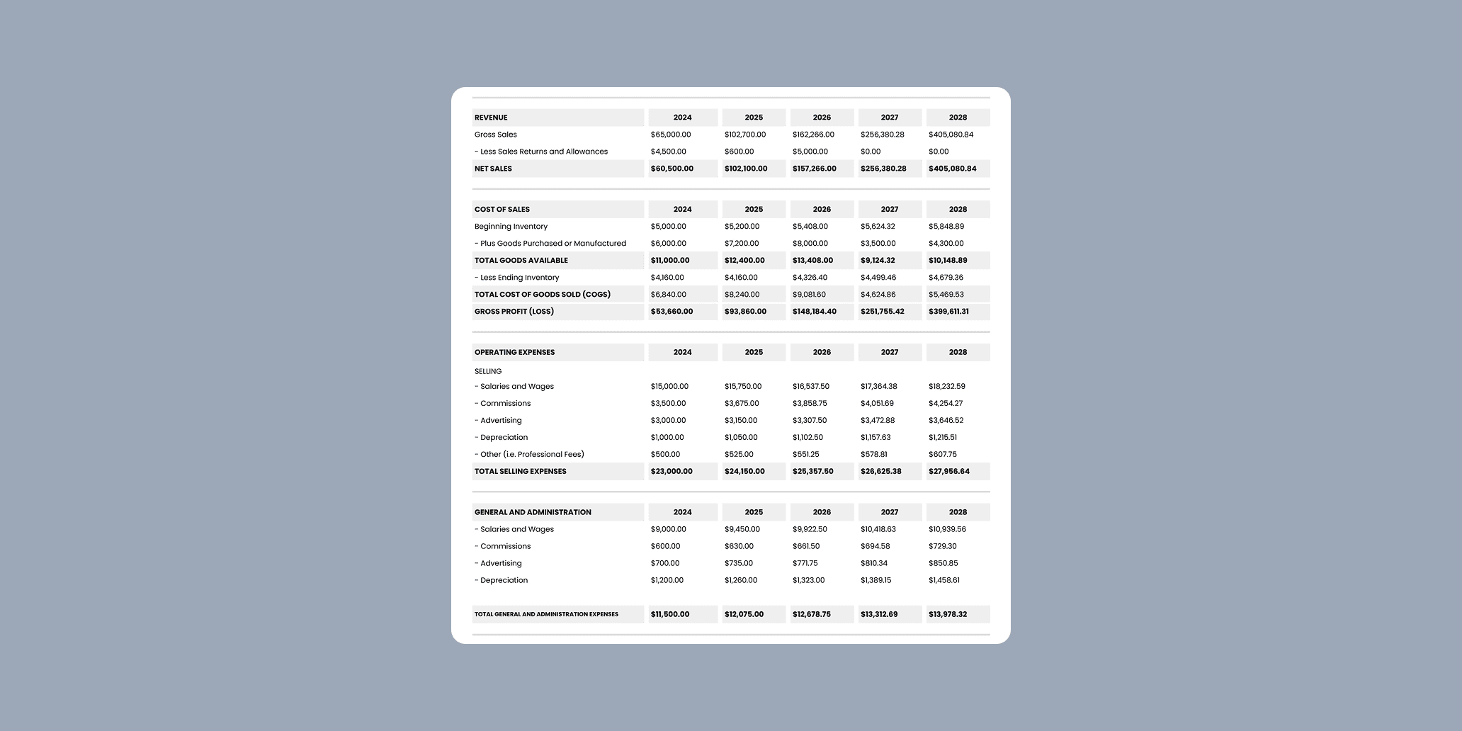 Ledger & Dataset Cleaning