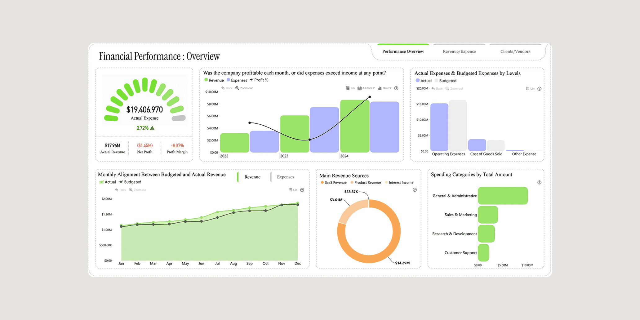 Financial Ledger Automation