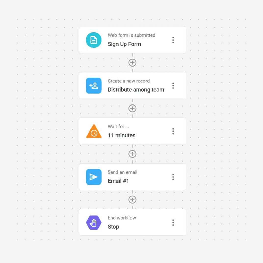 Scale your product experiments