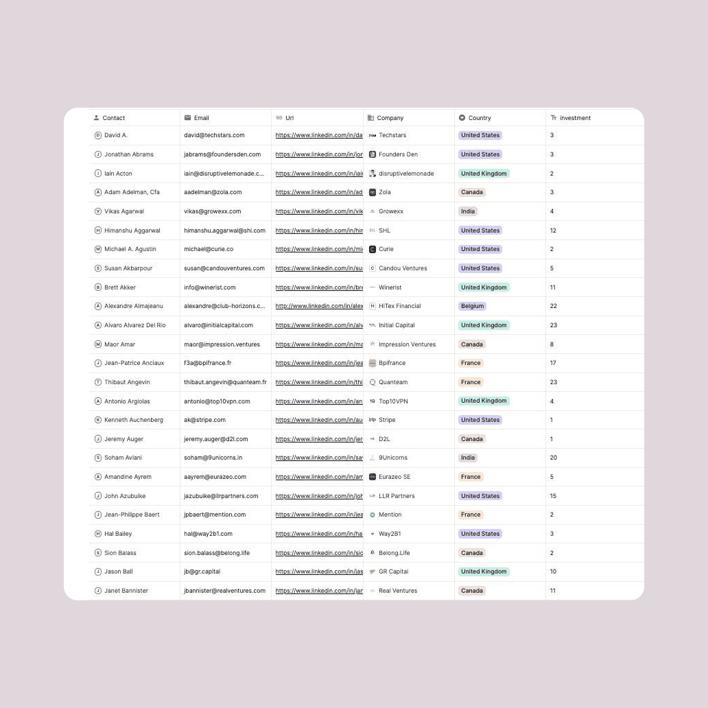 Identify new prospects from any source
