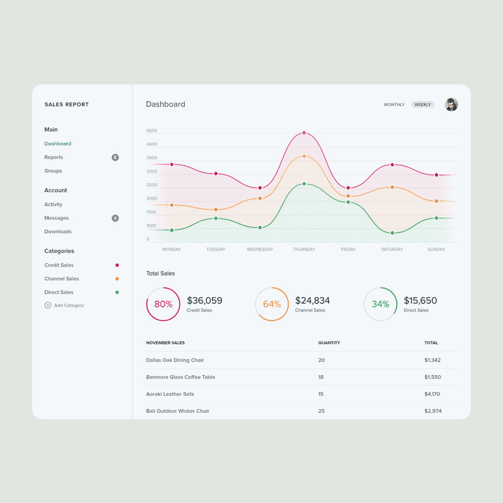 Dive deeper into your data
