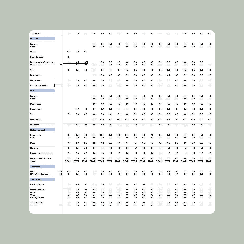 Project future corporate valuations