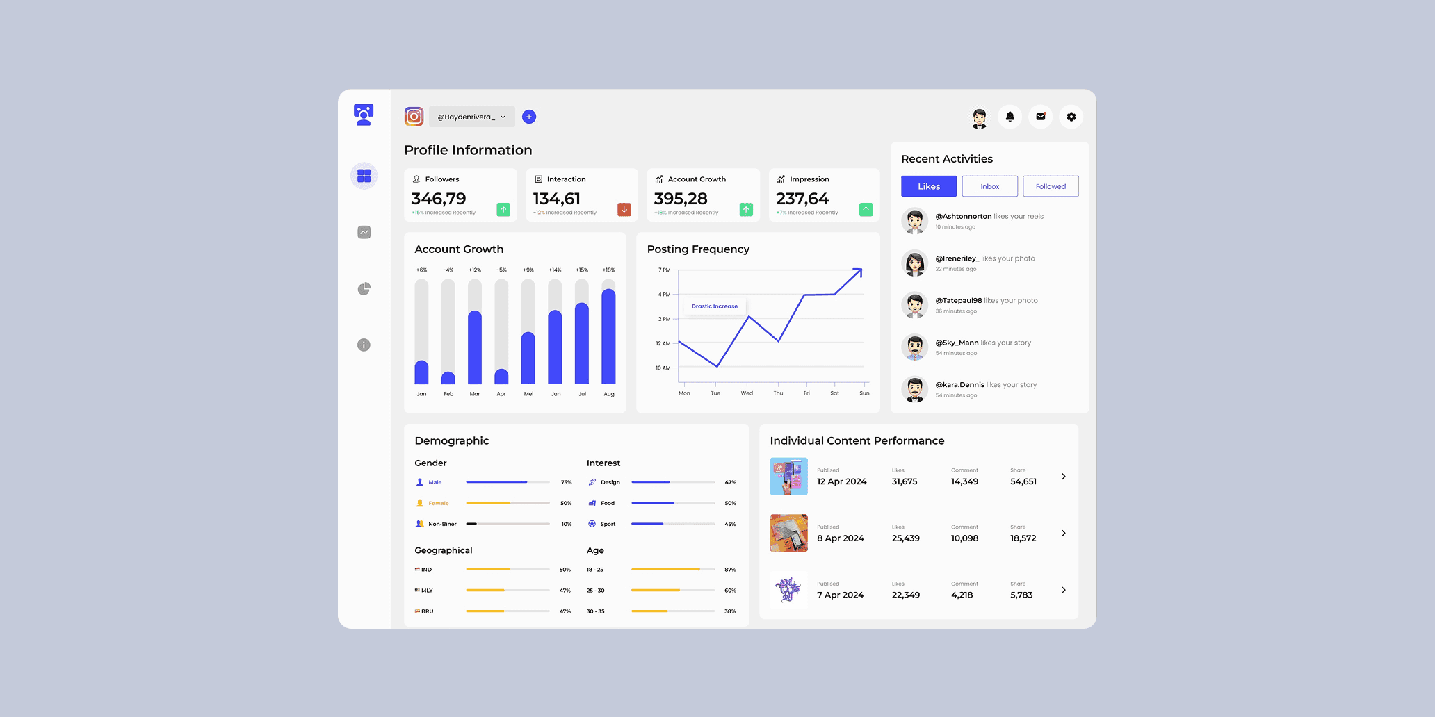 Practitioner Data Analysis