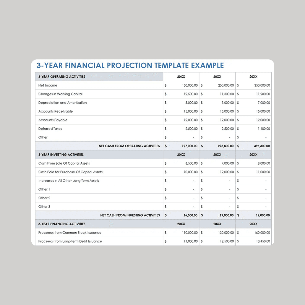 Generate comprehensive financial forecasts