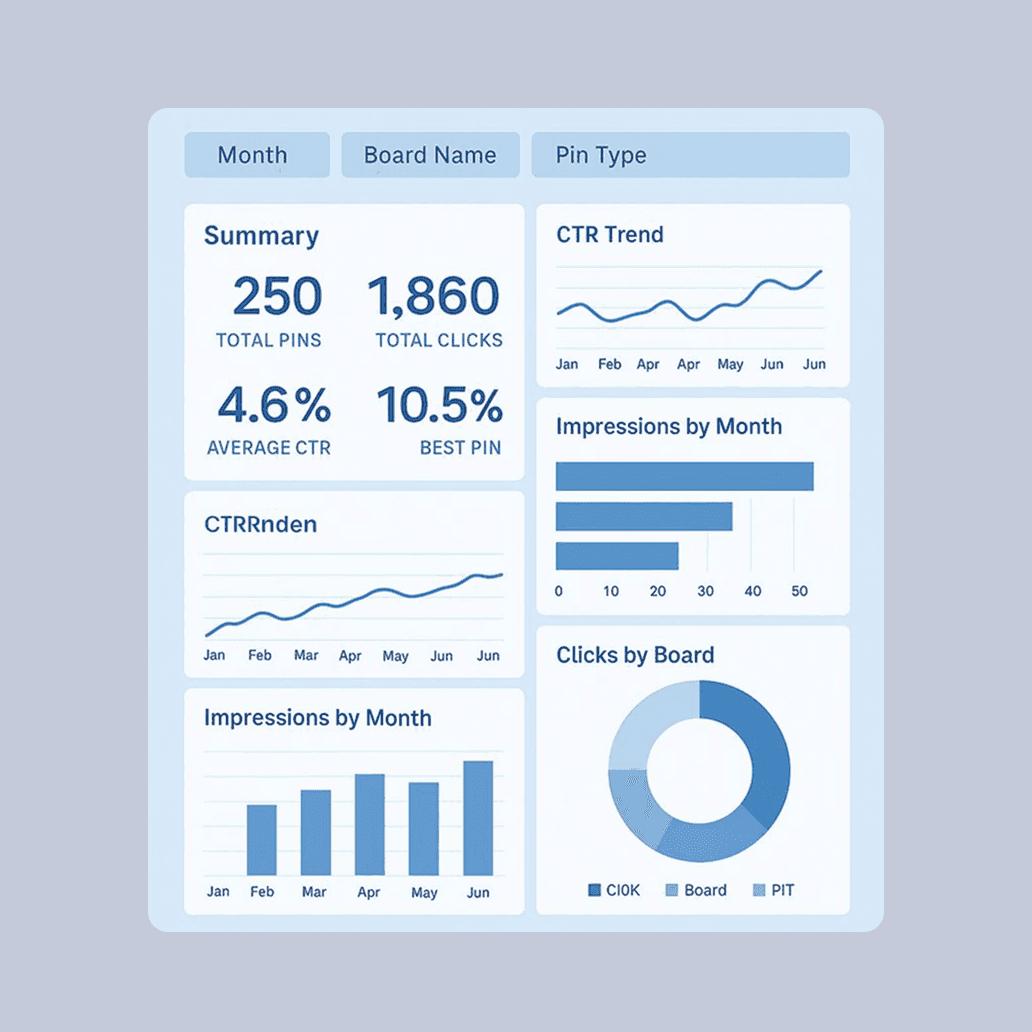 Visualize operational insights