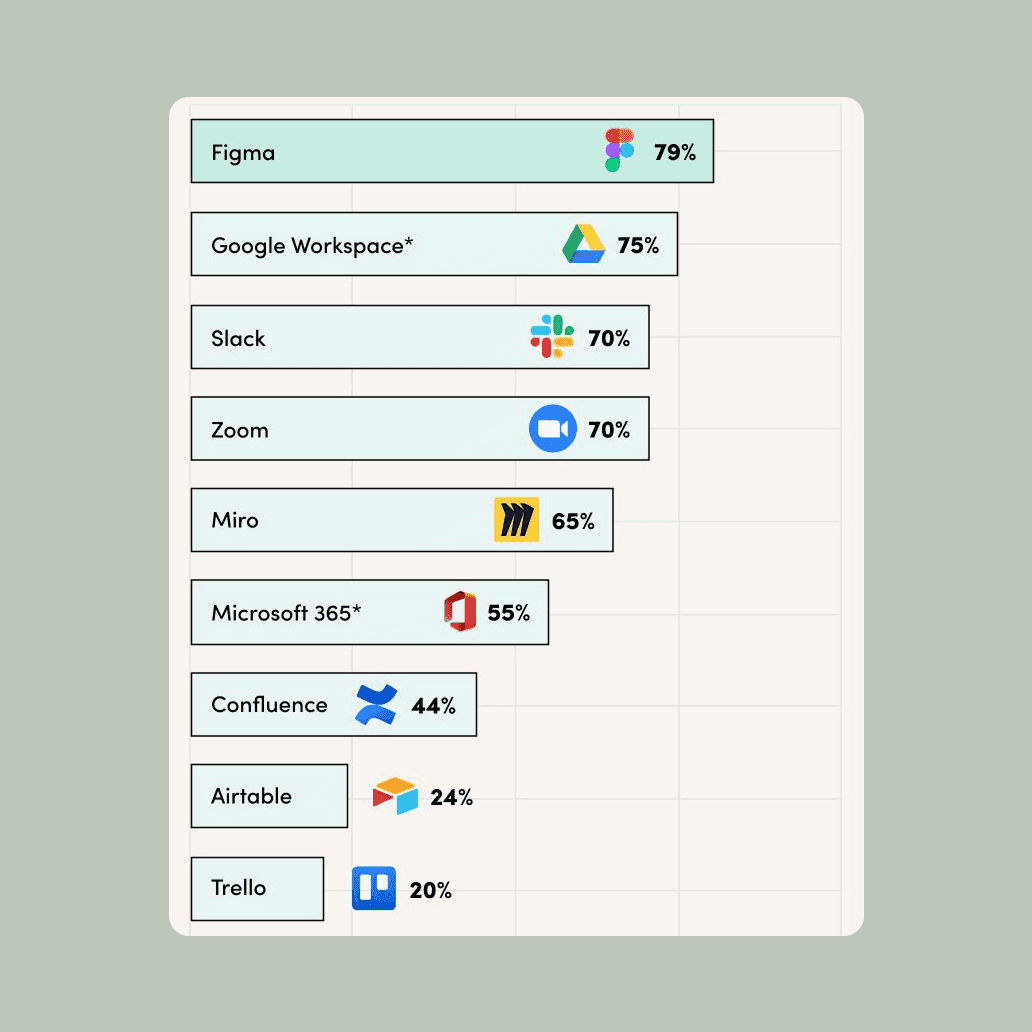 Monitor user trends automatically