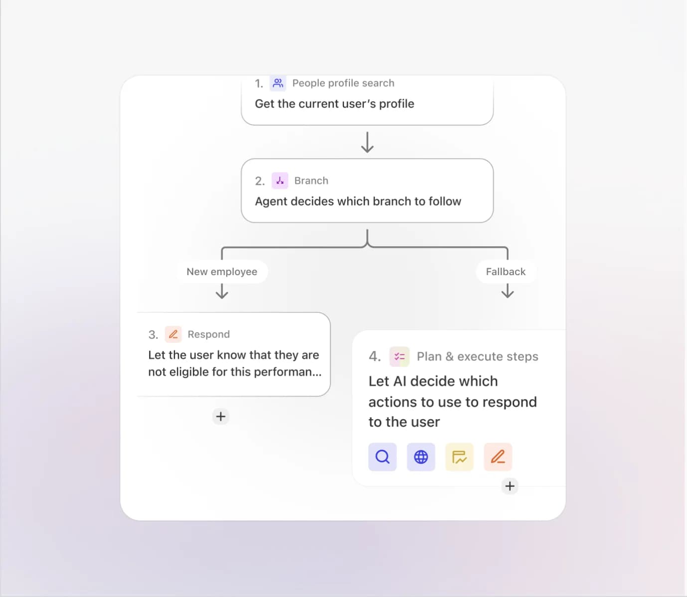 A branching workflow assembled in the Fig agent builder