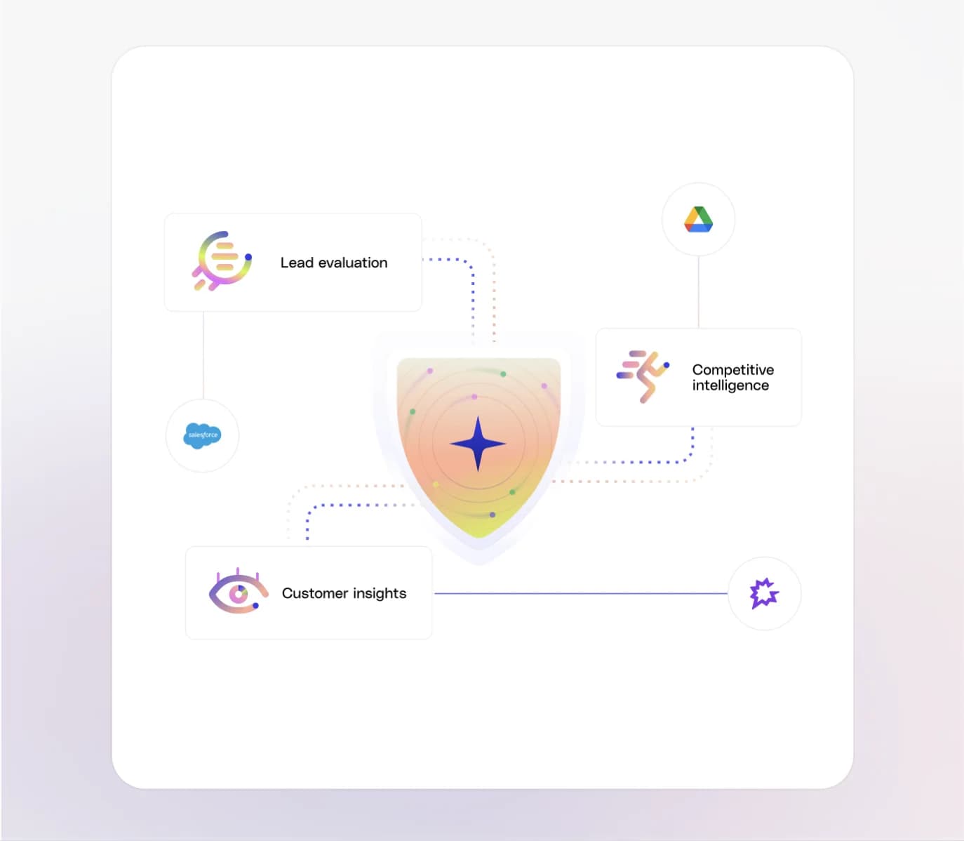 Governed Fig agents connected to enterprise applications and context