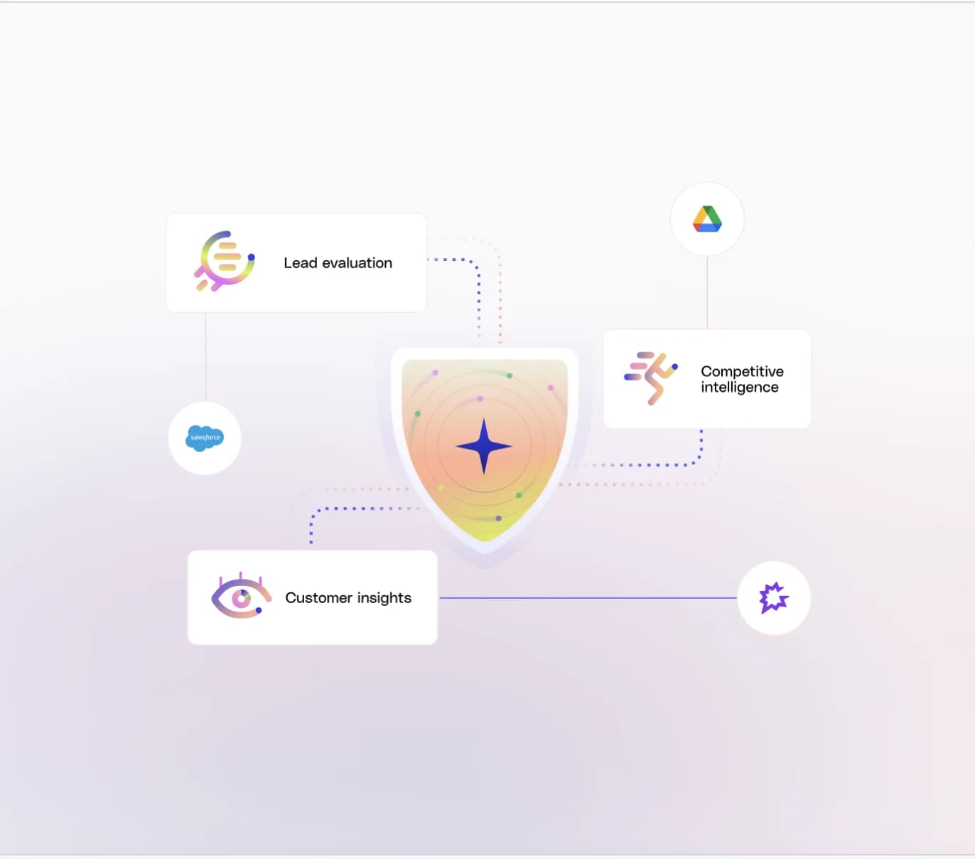 A governed network of Fig agents and enterprise systems