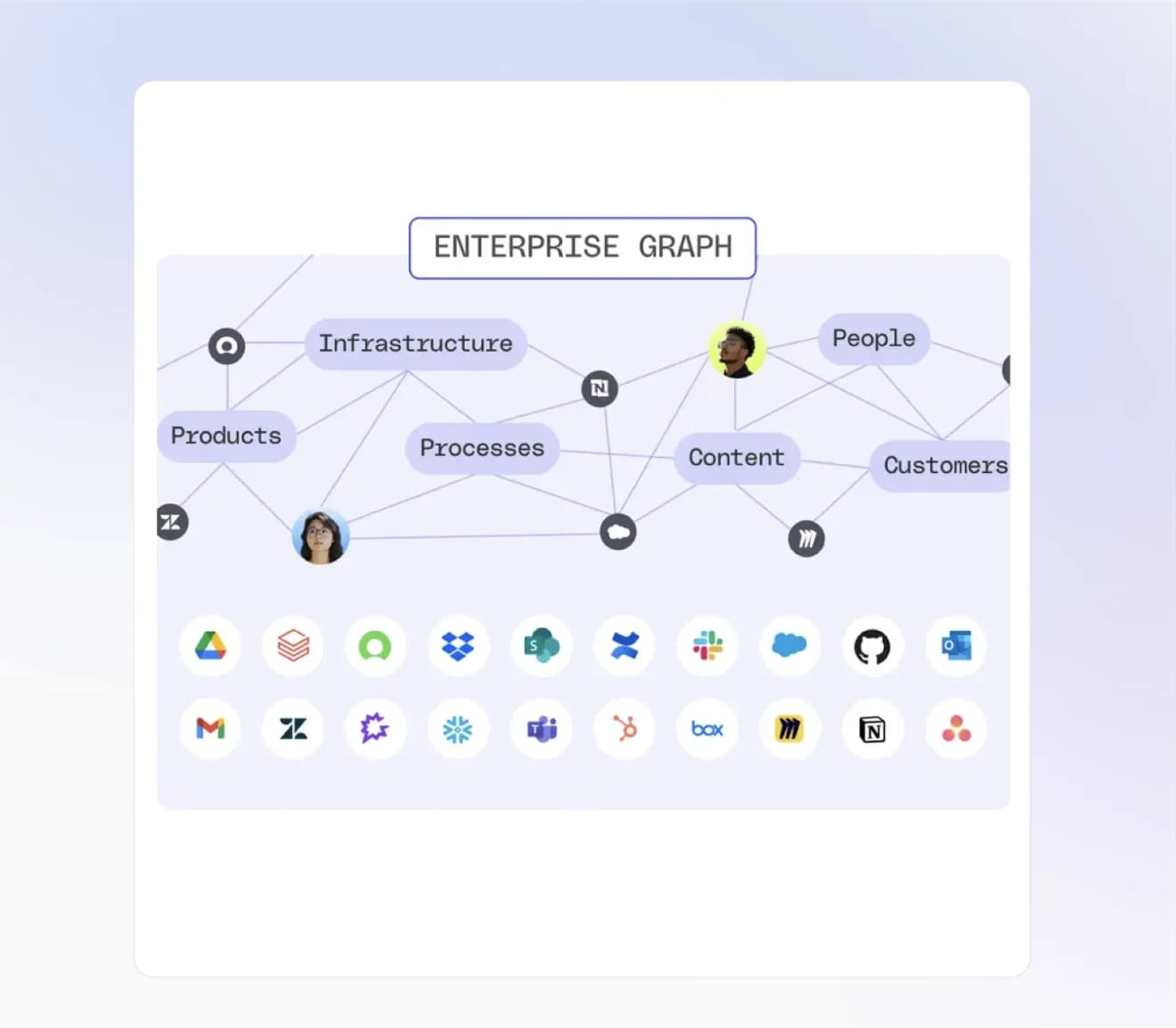 Fig Enterprise Context graph connected to company systems