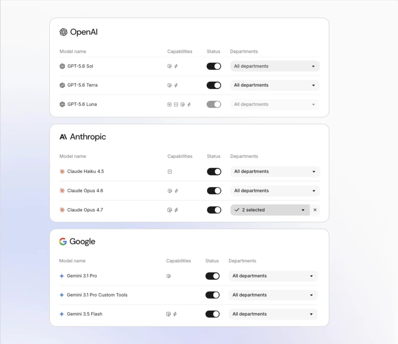Fig model access controls for OpenAI, Anthropic, and Google models