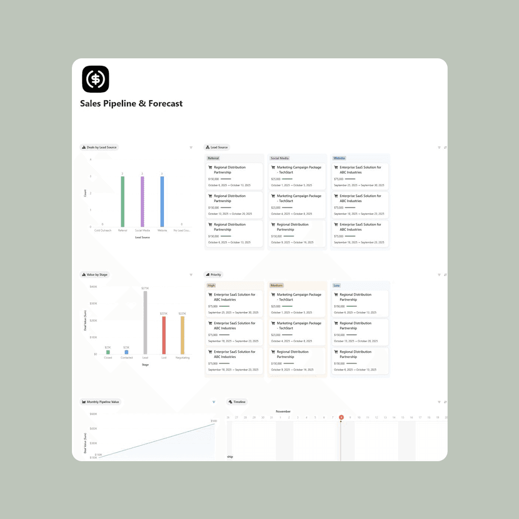 Master your deals with live dashboards