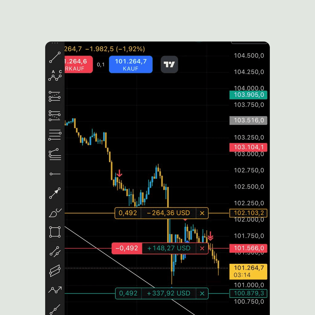 Evaluate equities with real-time market data