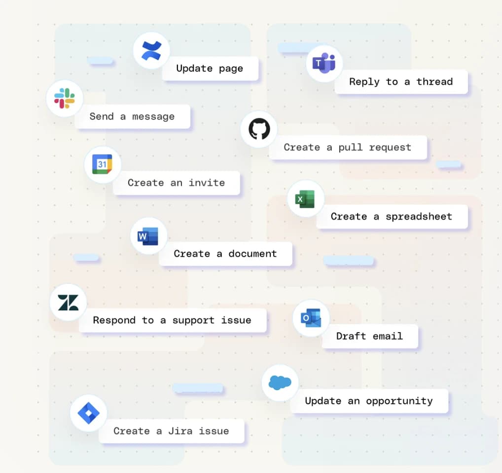Actions Fig can take across connected enterprise applications