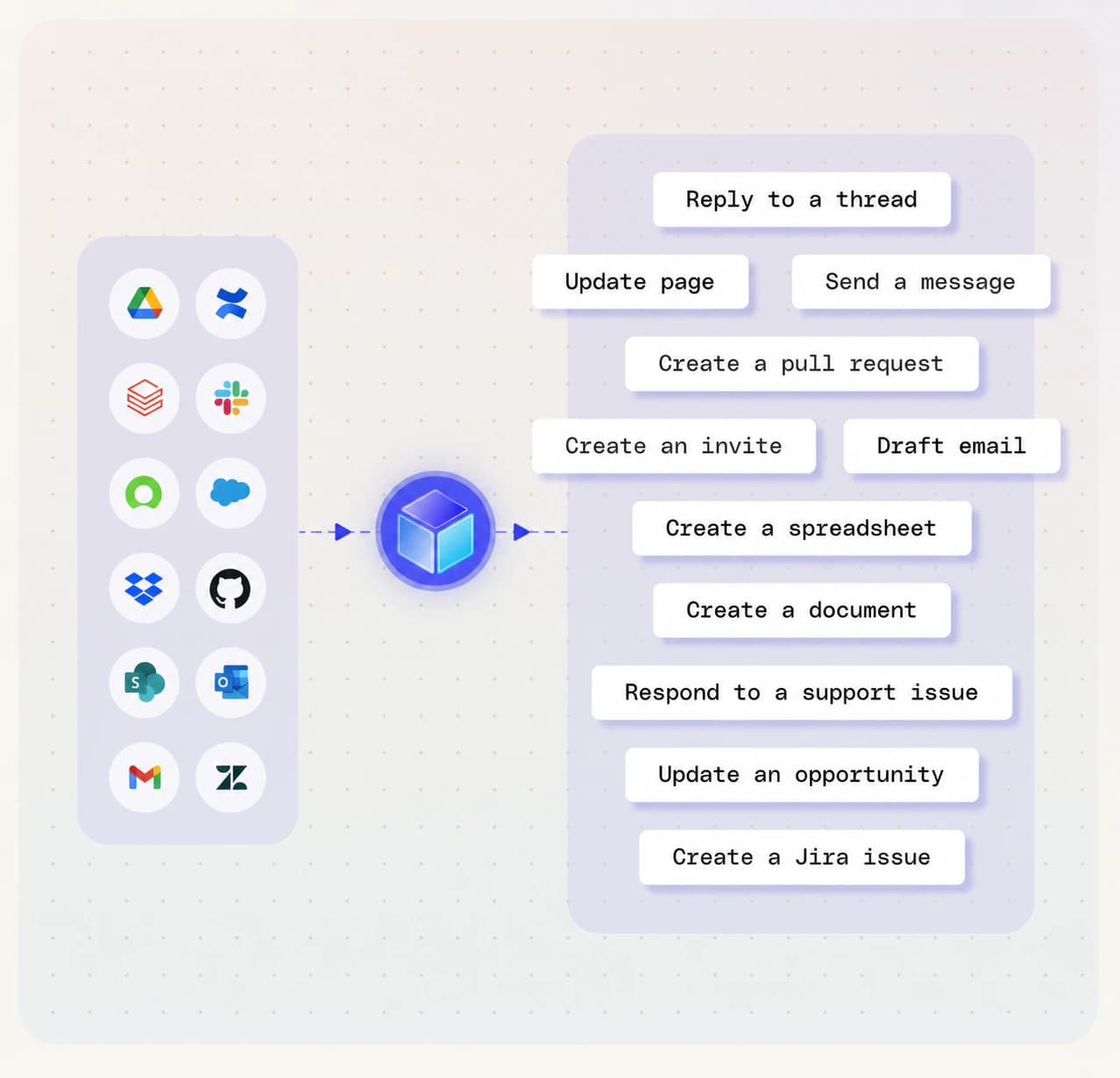Fig orchestrating actions across connected enterprise applications