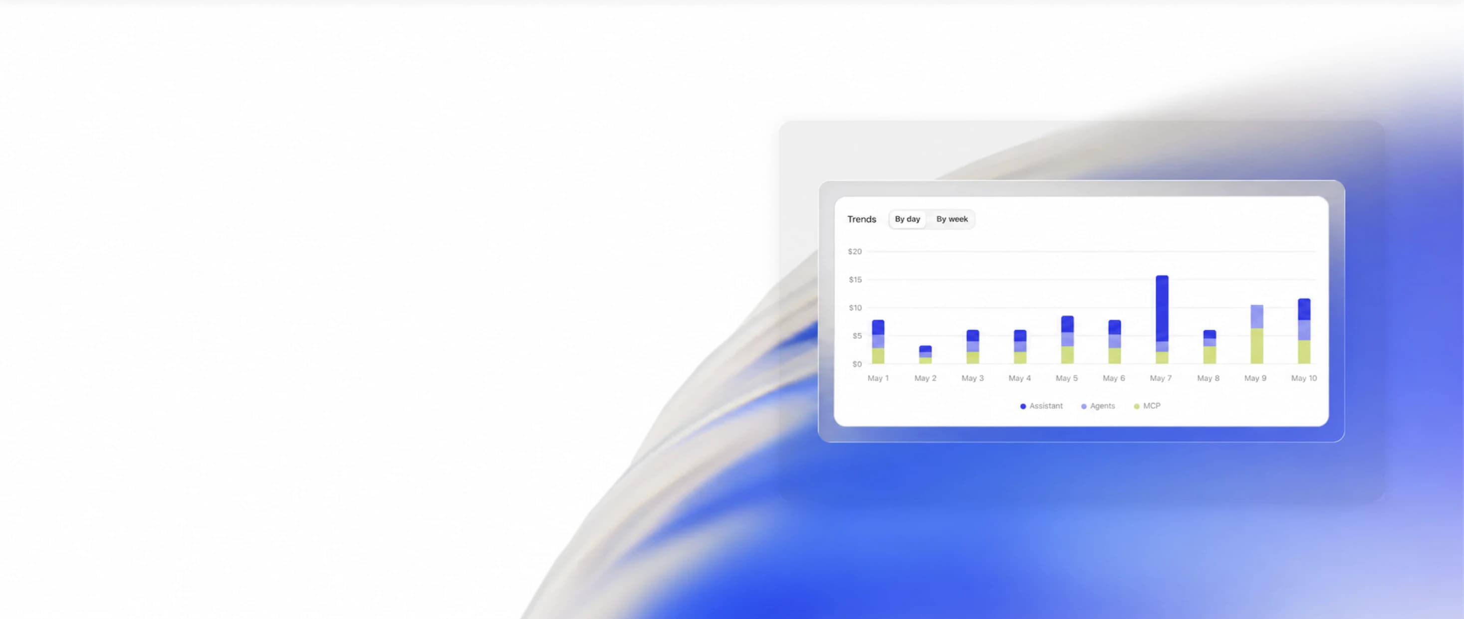 A Fig usage chart tracking spend across Assistant, Agents, and MCP
