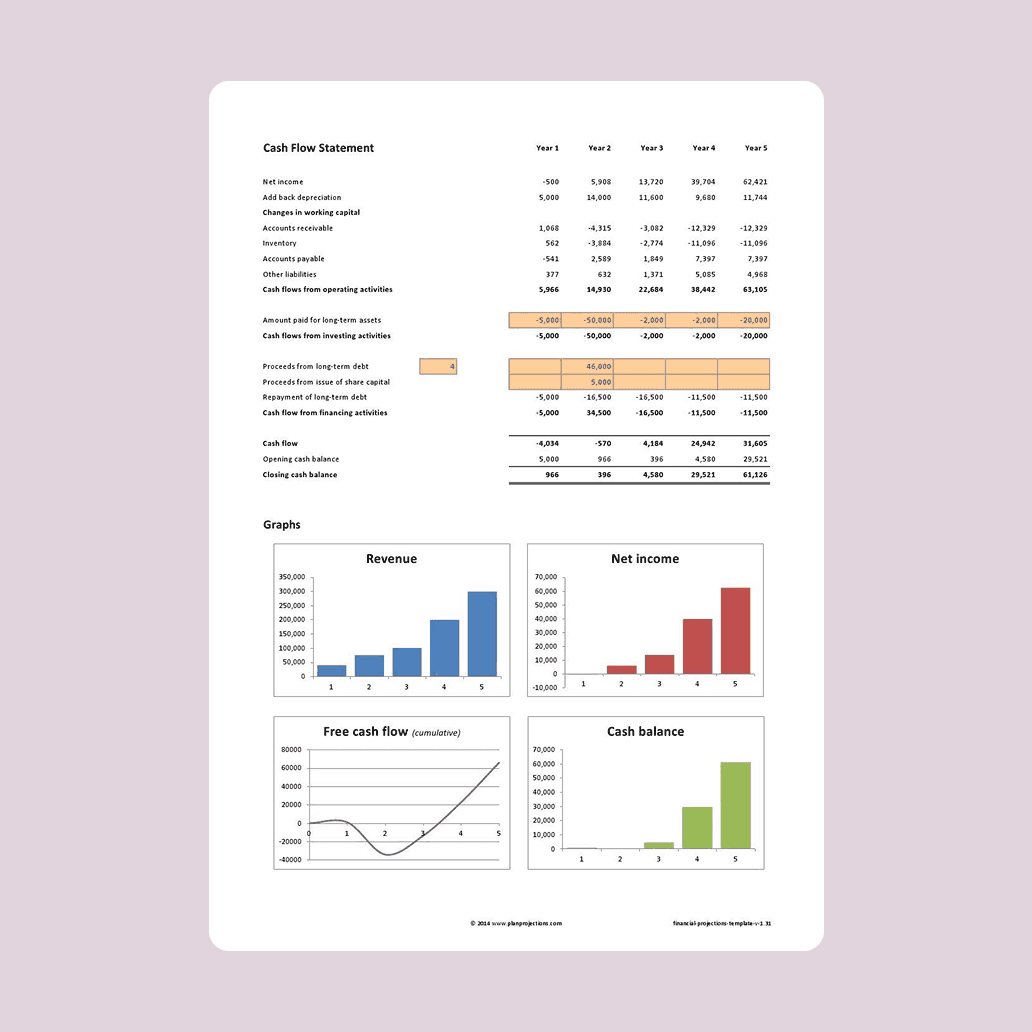 Simulate intricate equity structures instantly