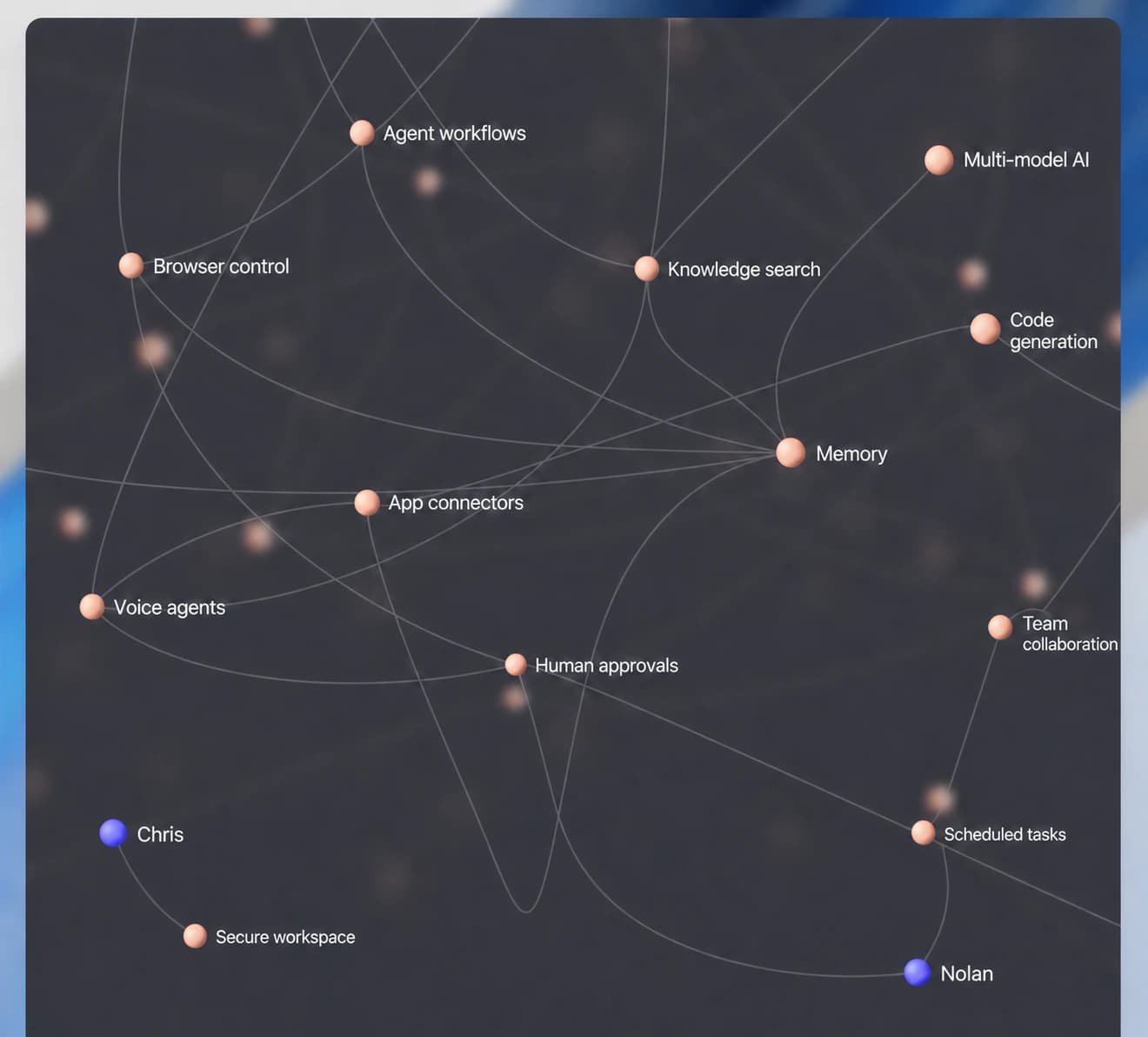 Fig Enterprise Context graph connecting people, knowledge, tools, and agent workflows