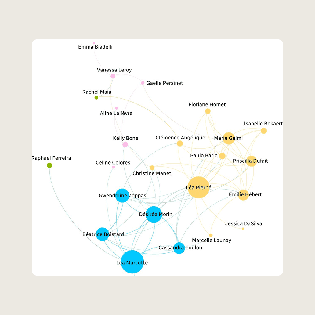 Influence Mapping