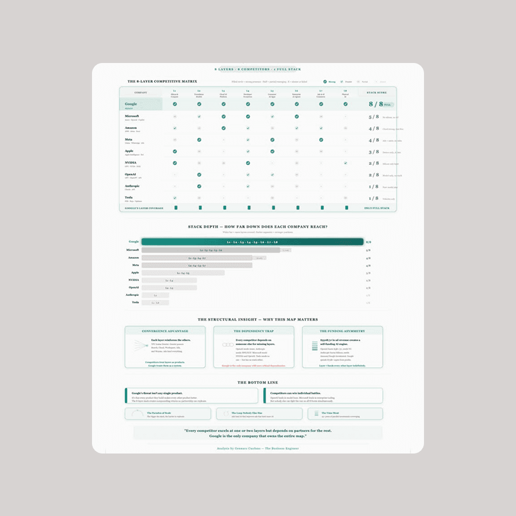 Real-Time Analytics