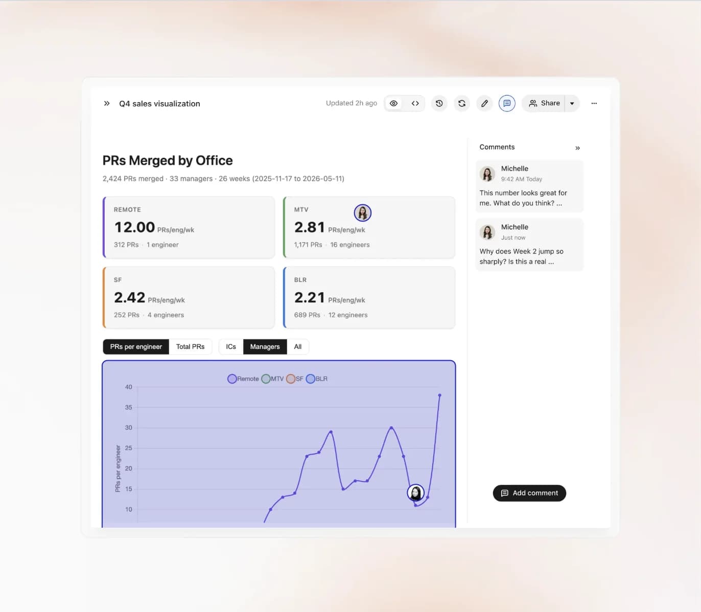 Comments and collaborative review on a Fig analytics artifact