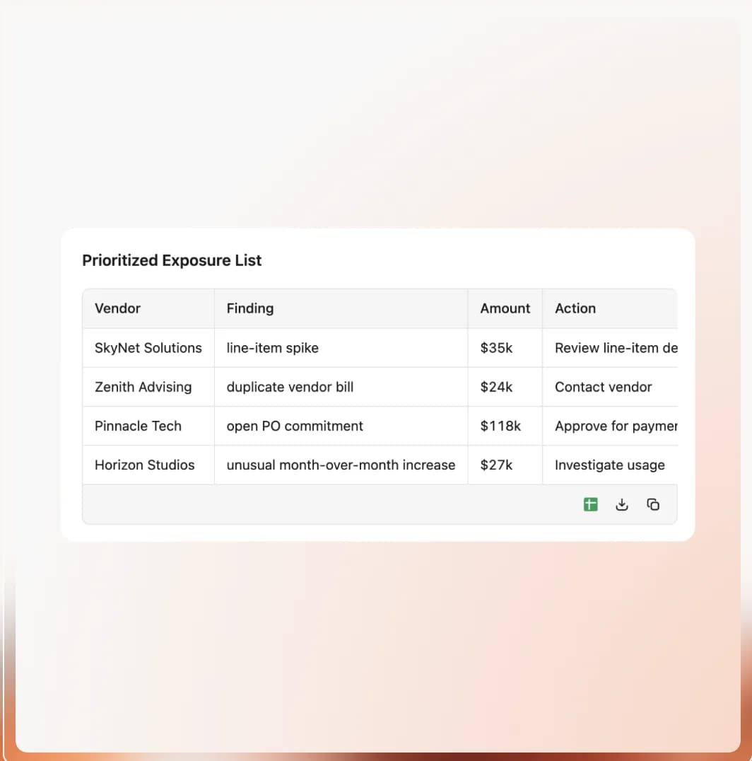 A prioritized exposure list created from Fig research