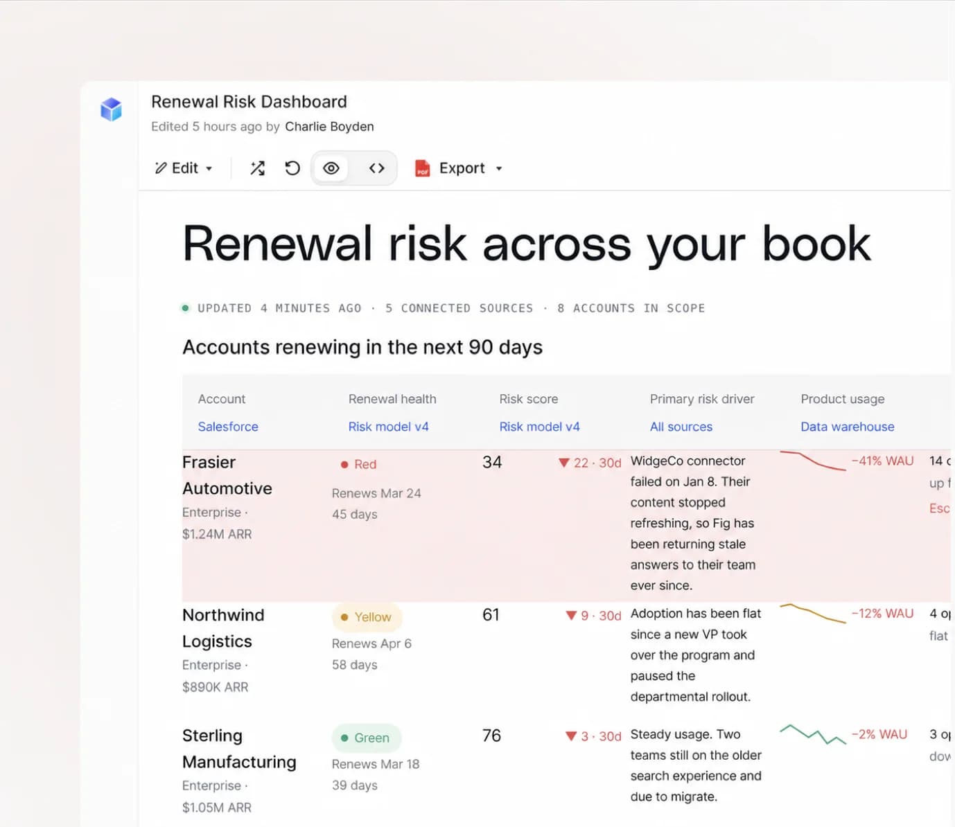 An interactive renewal risk dashboard created by Fig