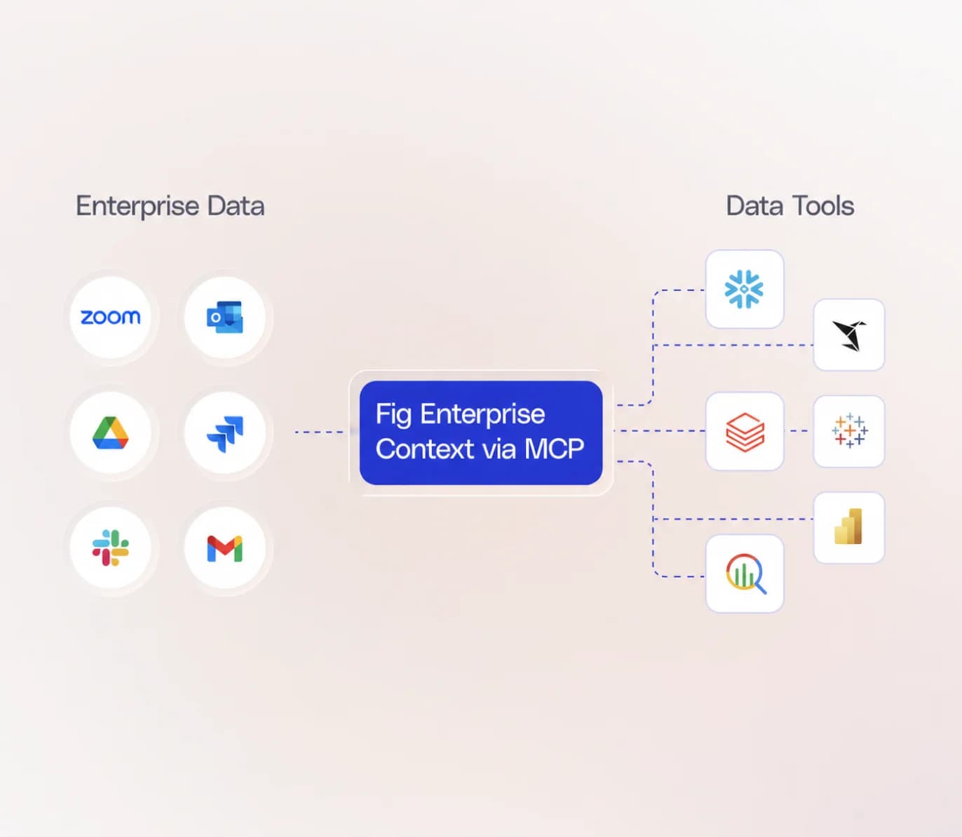 Fig Enterprise Context available through MCP in a data workflow