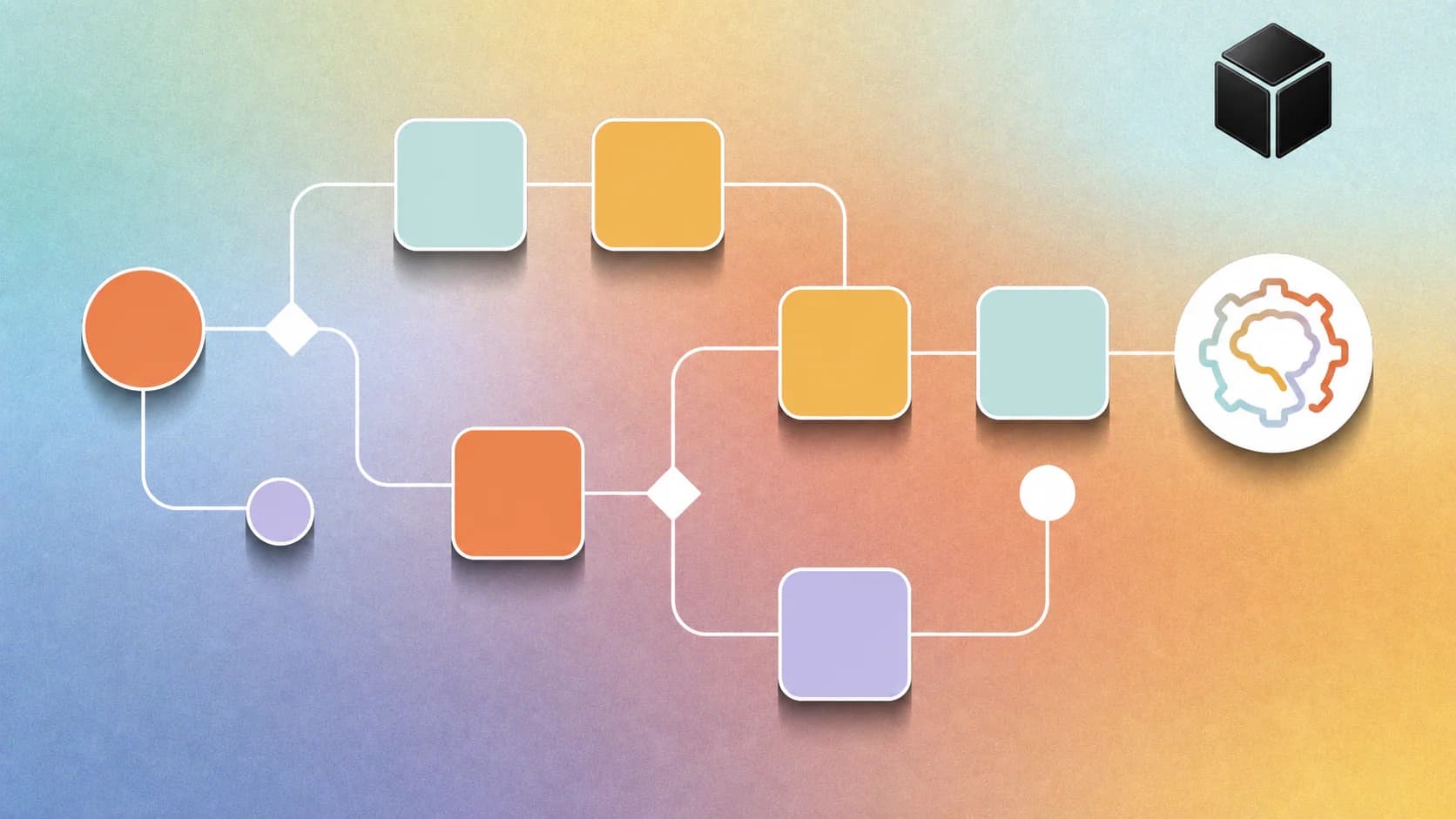 A multi-step workflow completed across connected systems